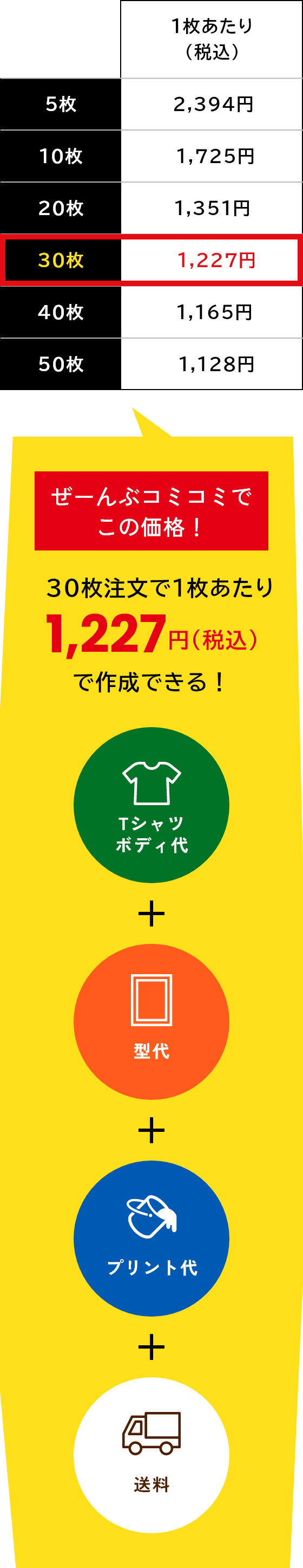会員価格のイメージ