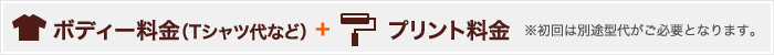 ボディー料金(Tシャツ代など)+プリント料金